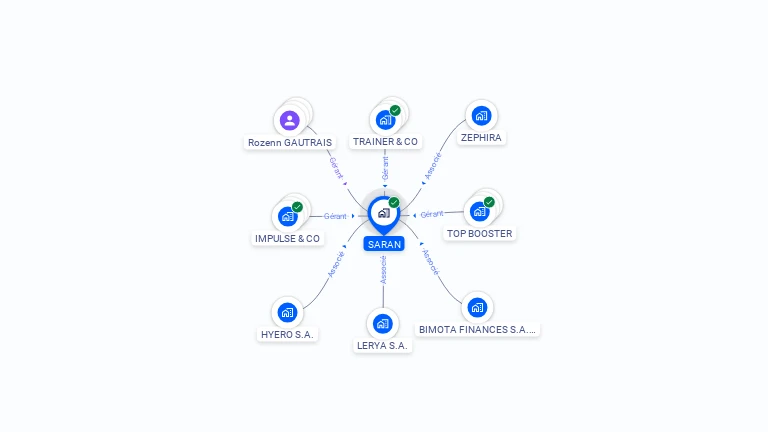 Cartographie gratuite de SARAN