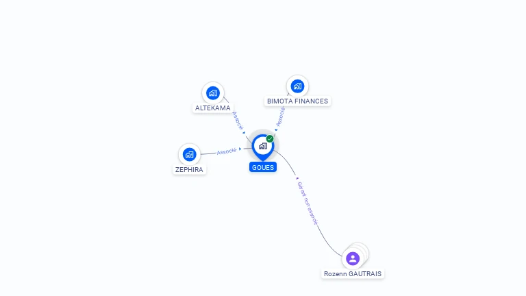 Cartographie gratuite de GOUES