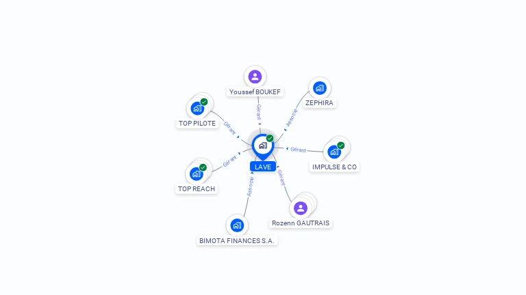 Cartographie gratuite de LAVE