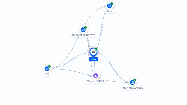 Cartographie gratuite de V2G