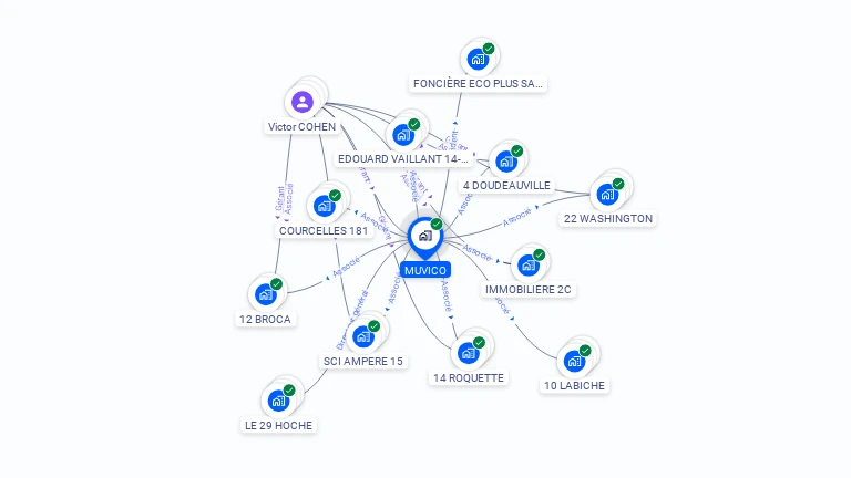 Cartographie gratuite de MUVICO
