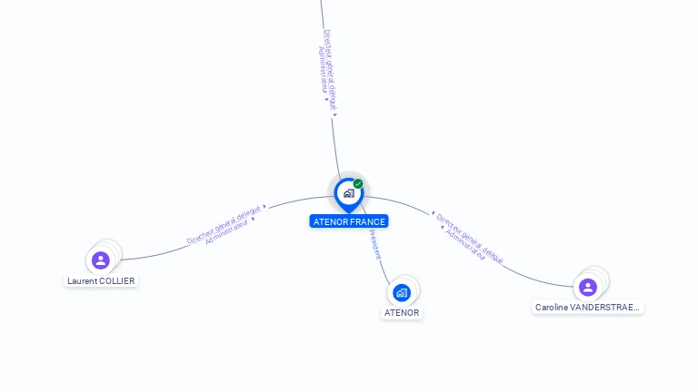 Cartographie gratuite d'ATENOR FRANCE