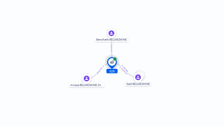 Cartographie gratuite de SZB