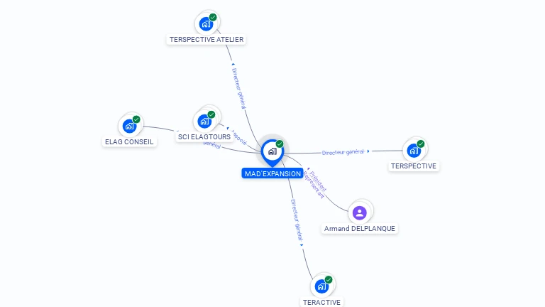 Cartographie gratuite de MAD'EXPANSION