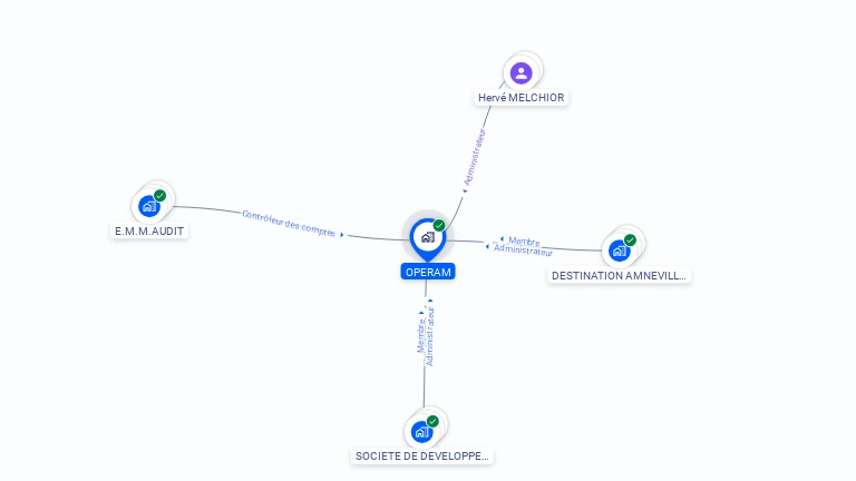 Cartographie gratuite d'OPERAM