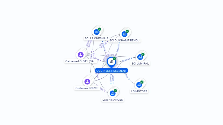 Cartographie gratuite de CGL INVESTISSEMENT