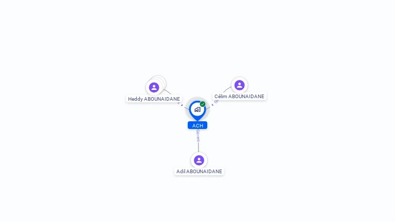 Cartographie gratuite d'ACH