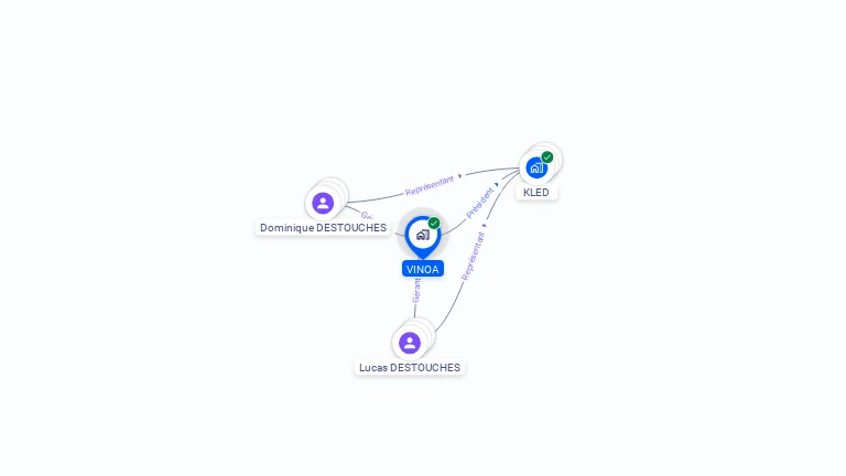 Cartographie gratuite de VINOA