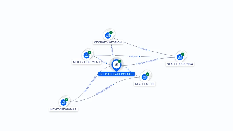 Cartographie gratuite de SCI RUEIL PAUL DOUMER
