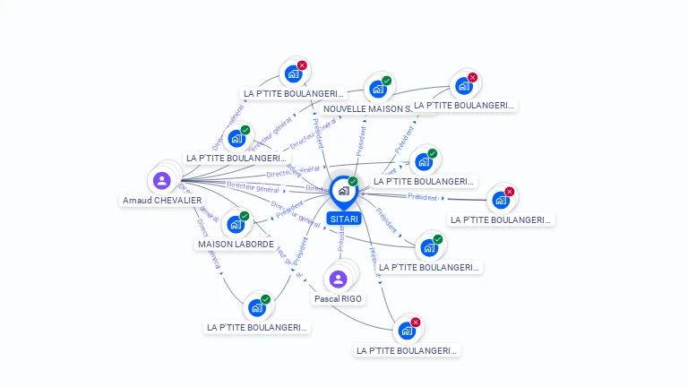 Cartographie gratuite de SITARI