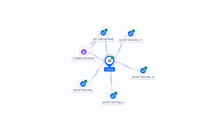Cartographie gratuite de FDCB