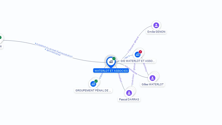 Cartographie gratuite de WATERLOT ET ASSOCIES