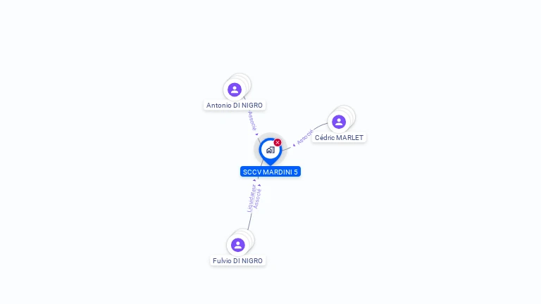 Cartographie gratuite de SCCV MARDINI 5