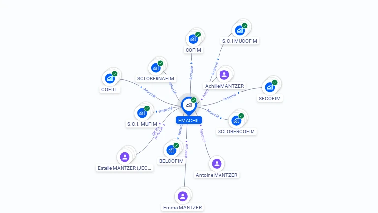 Cartographie gratuite d'EMACHIL