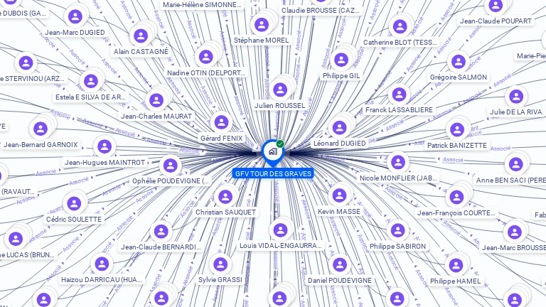 Cartographie gratuite de GFV TOUR DES GRAVES