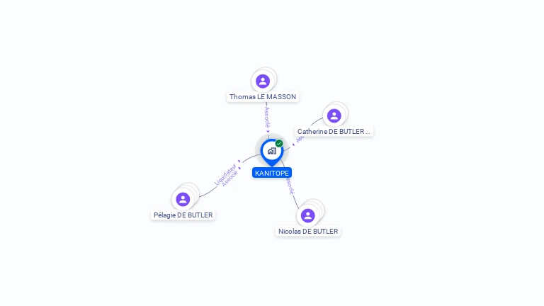 Cartographie gratuite de KANITOPE