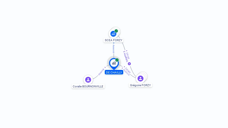 Cartographie gratuite de DE CHAILLY