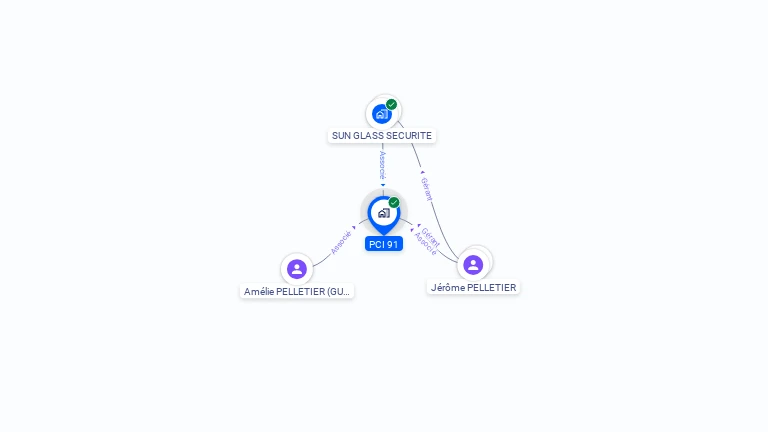 Cartographie gratuite de PCI 91