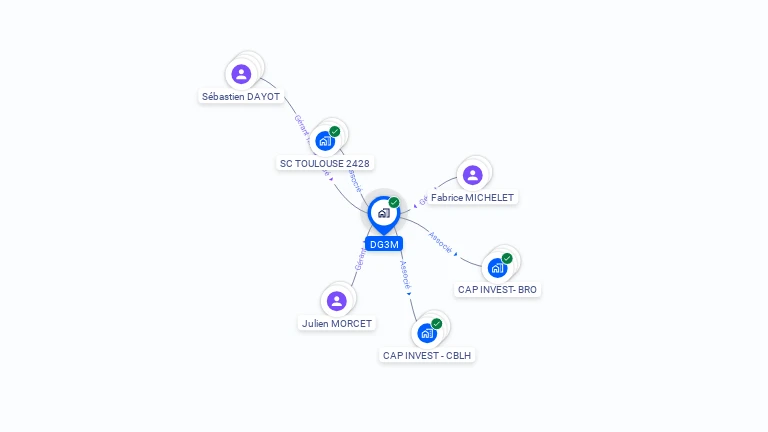 Cartographie gratuite de DG3M
