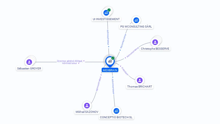 Cartographie gratuite de MEXBRAIN