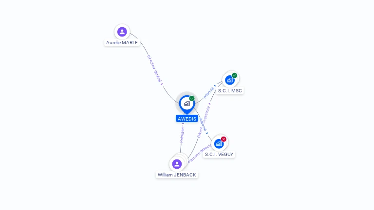 Cartographie gratuite d'AWEDIS
