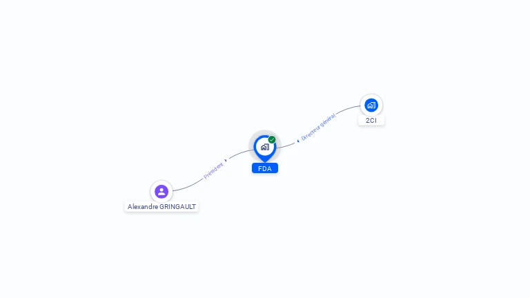 Cartographie gratuite de FDA