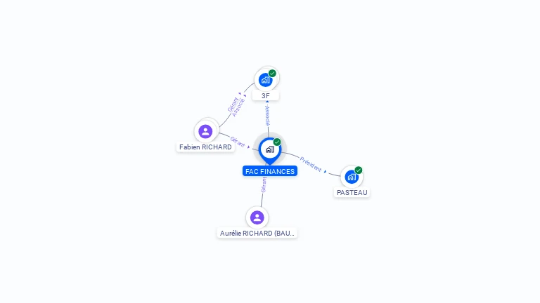 Cartographie gratuite de FAC FINANCES