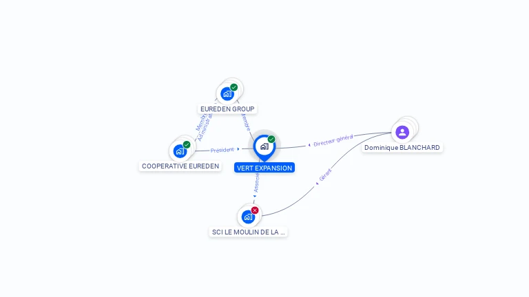 Cartographie gratuite de VERT EXPANSION