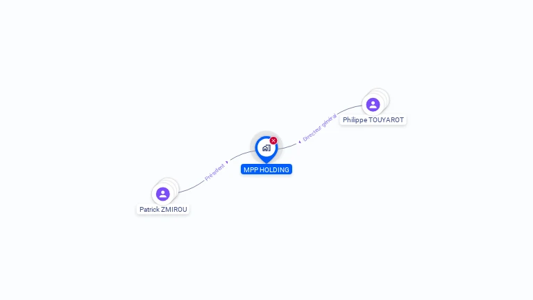 Cartographie gratuite de MPP HOLDING