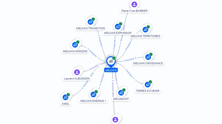 Cartographie gratuite de MELVAN