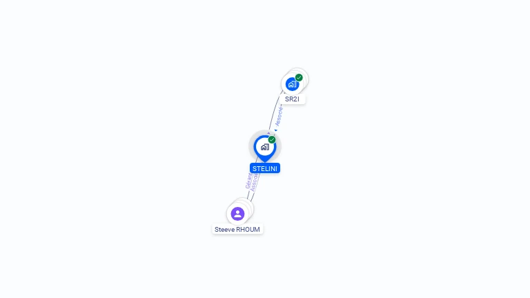Cartographie gratuite de STELINI