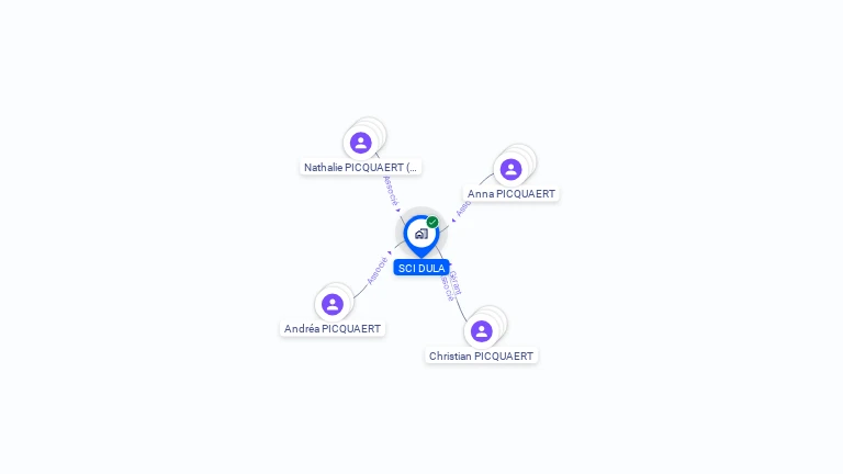Cartographie gratuite de SCI DULA
