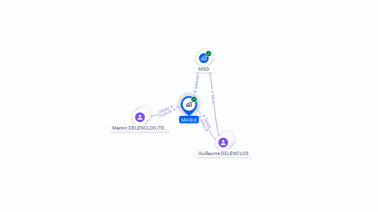 Cartographie gratuite de MAGUI