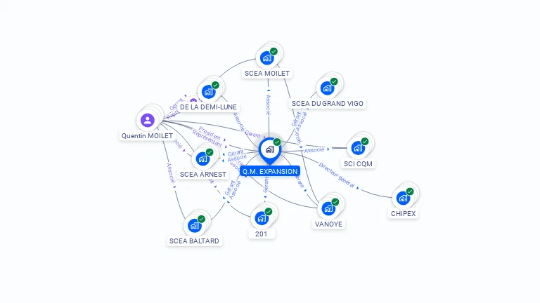 Cartographie gratuite de Q.M. EXPANSION