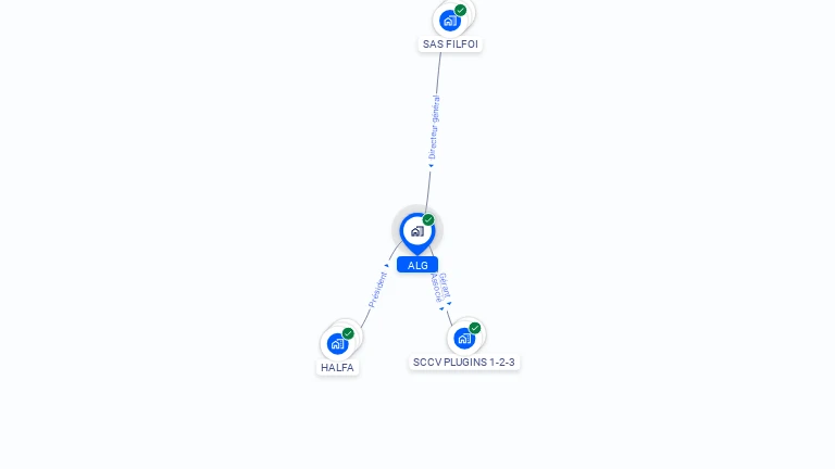 Cartographie gratuite d'ALG