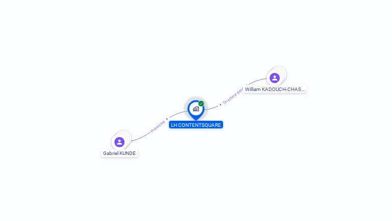 Cartographie gratuite de LH CONTENTSQUARE