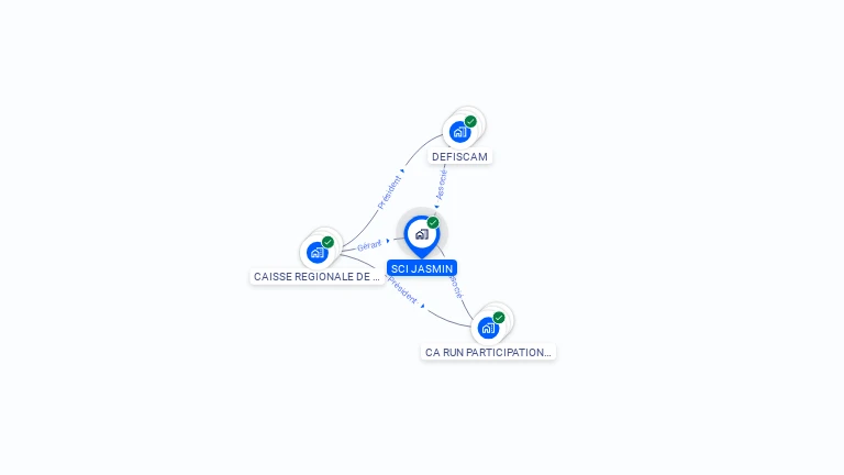 Cartographie gratuite de SCI JASMIN