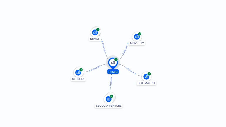 Cartographie gratuite d'ERMIC