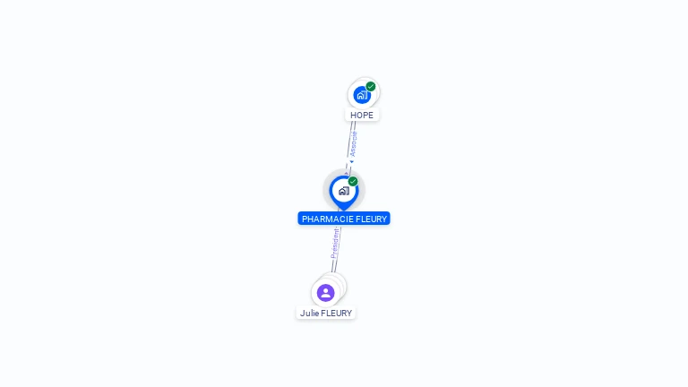 Cartographie gratuite de PHARMACIE FLEURY