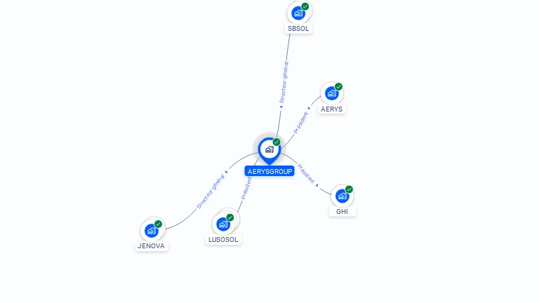Cartographie gratuite d'AERIS
