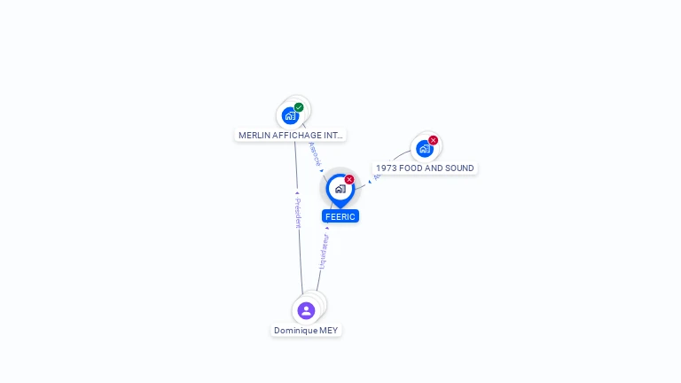 Cartographie gratuite de FEERIC