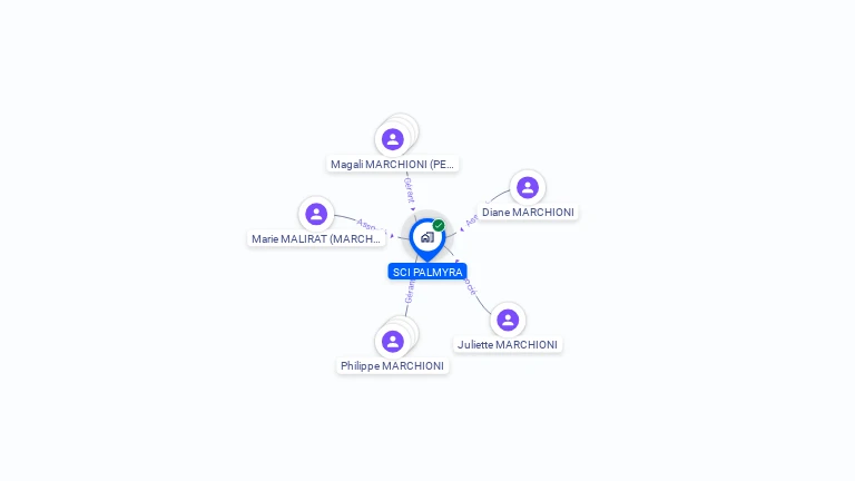 Cartographie gratuite de SCI PALMYRA