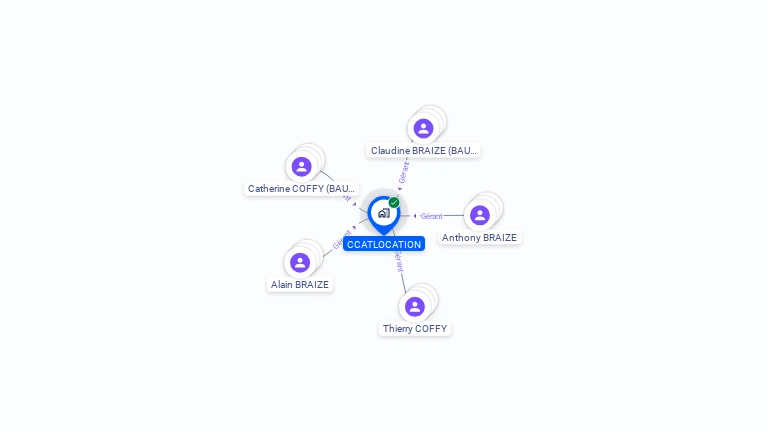 Cartographie gratuite de CCATLOCATION