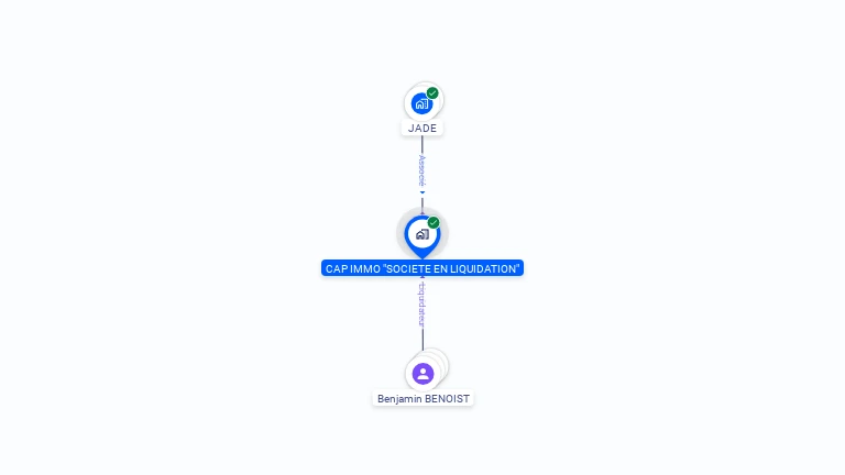 Cartographie gratuite de CAP IMMO