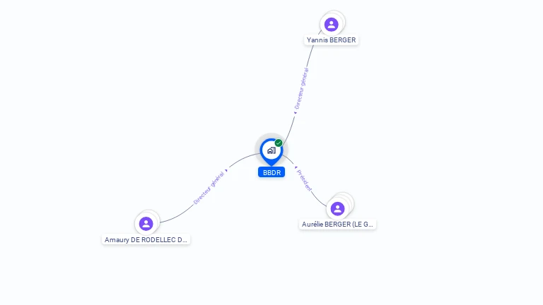 Cartographie gratuite de BBDR