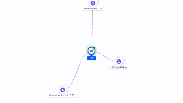 Cartographie gratuite d'IBP