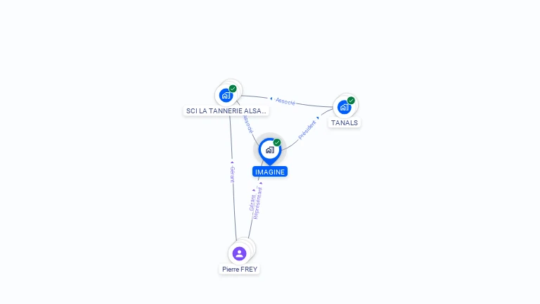 Cartographie gratuite d'IMAGINE