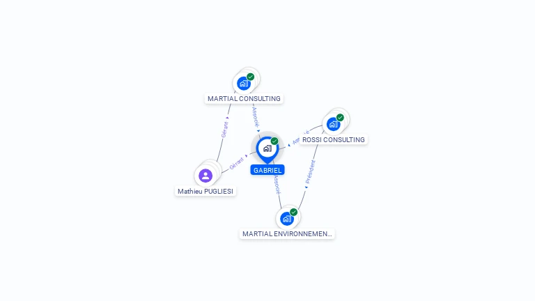 Cartographie gratuite de GABRIEL