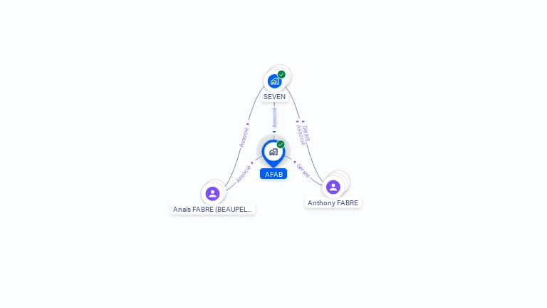Cartographie gratuite d'AFAB