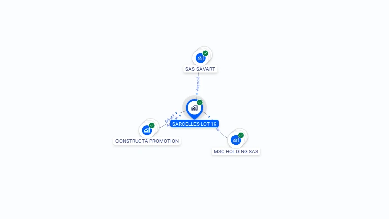 Cartographie gratuite de SARCELLES LOT 19